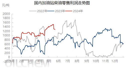 亚洲华兴能源：国内柴油供需双弱利润下跌