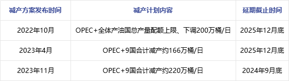 亚洲华兴能源：OPEC+会议落幕空好掺杂 对后续国际油价走势影响如何？