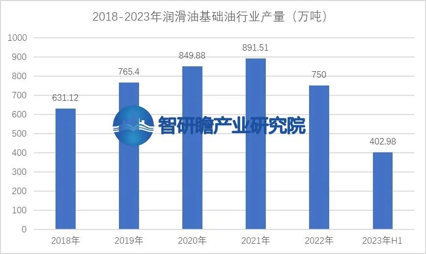 亚洲华兴能源：中国润滑油基础油-供给总量超过需求，出现结构性矛盾