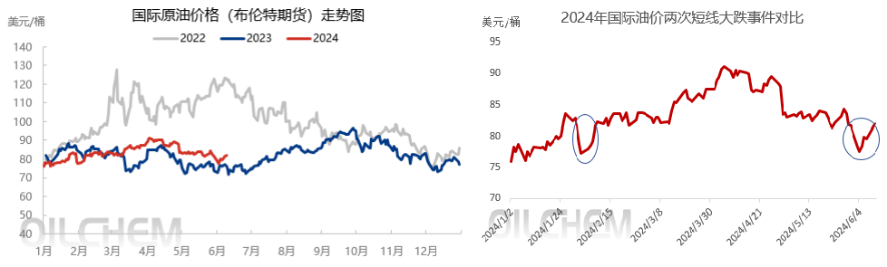 亚洲华兴能源：基本面利好支撑增强，国际油价重拾上行动力