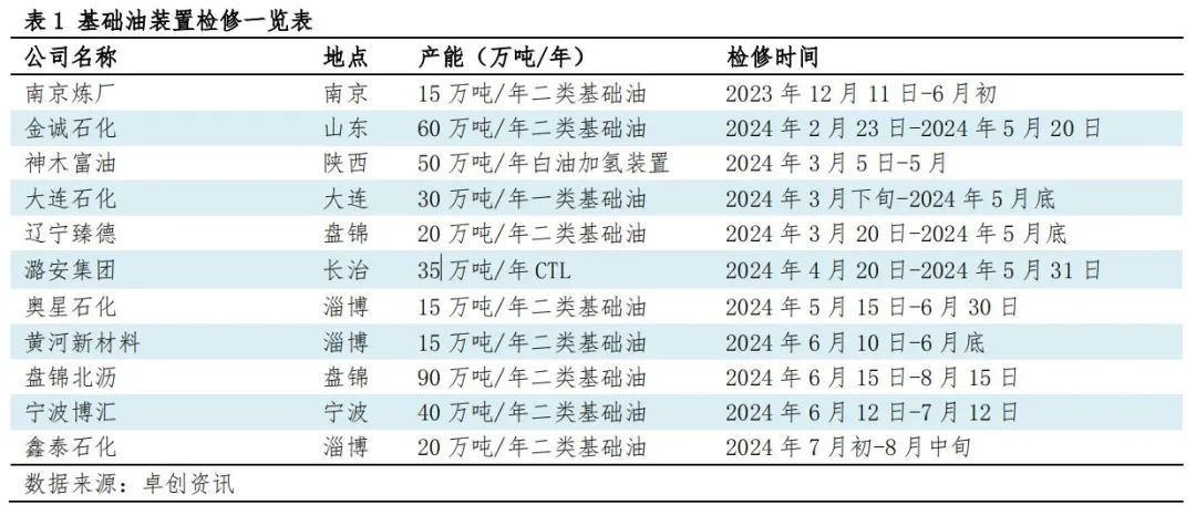 亚洲华兴能源：6月基础油行情分析