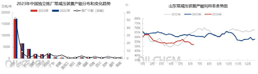 亚洲华兴能源：地炼低迷运行之际 山东港口物流仓储建设仍持续推进