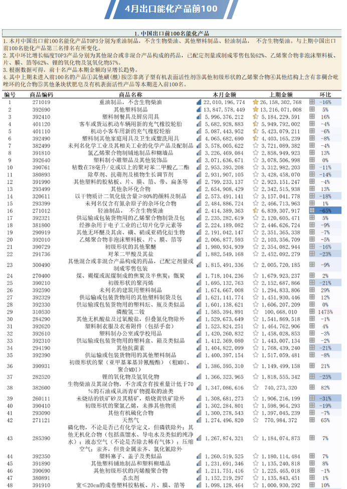 亚洲华兴能源：中国能化产品进出口数据概览-4月