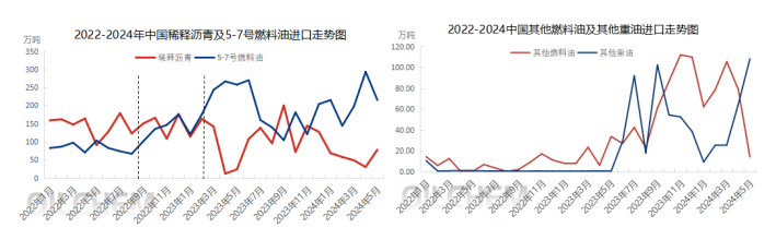 亚洲华兴能源：从海关数据看近年传统独立来炼厂替代原料需求演变