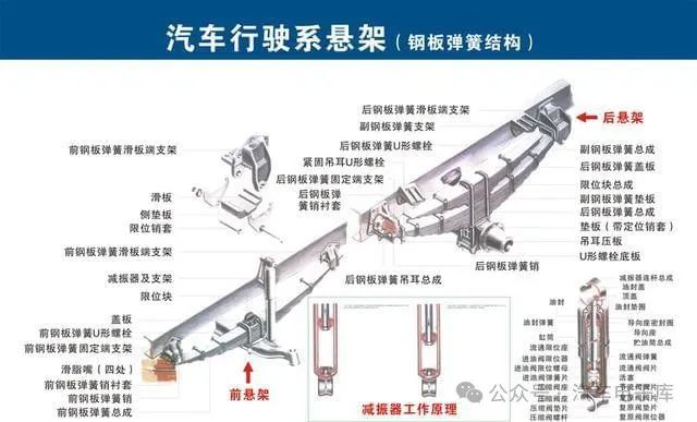 亚洲华兴能源:汽车分解图以及零部件保养周期（知识类）